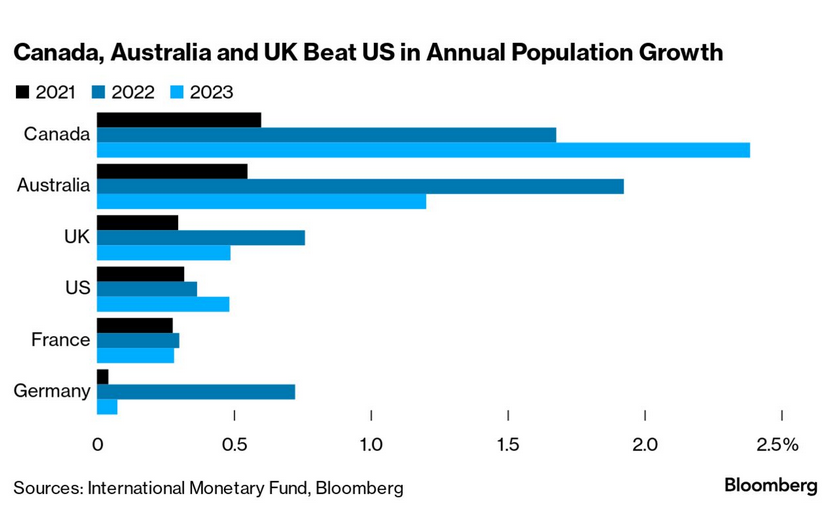 /brief/img/Screenshot 2024-05-06 at 07-33-39 Economics Daily.png